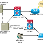 how to remove P2P traffic